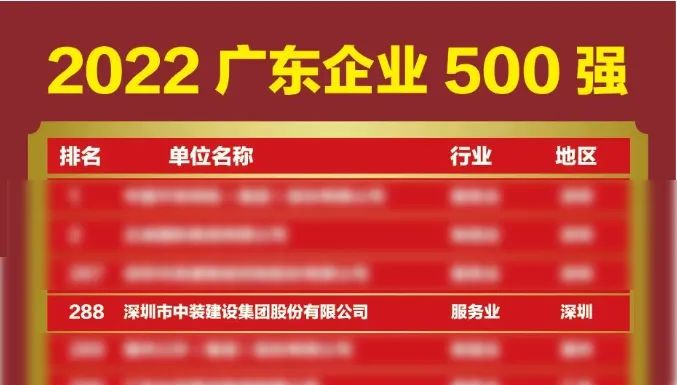 榜上有名！乐动官方网站再次荣登广东企业500强榜单